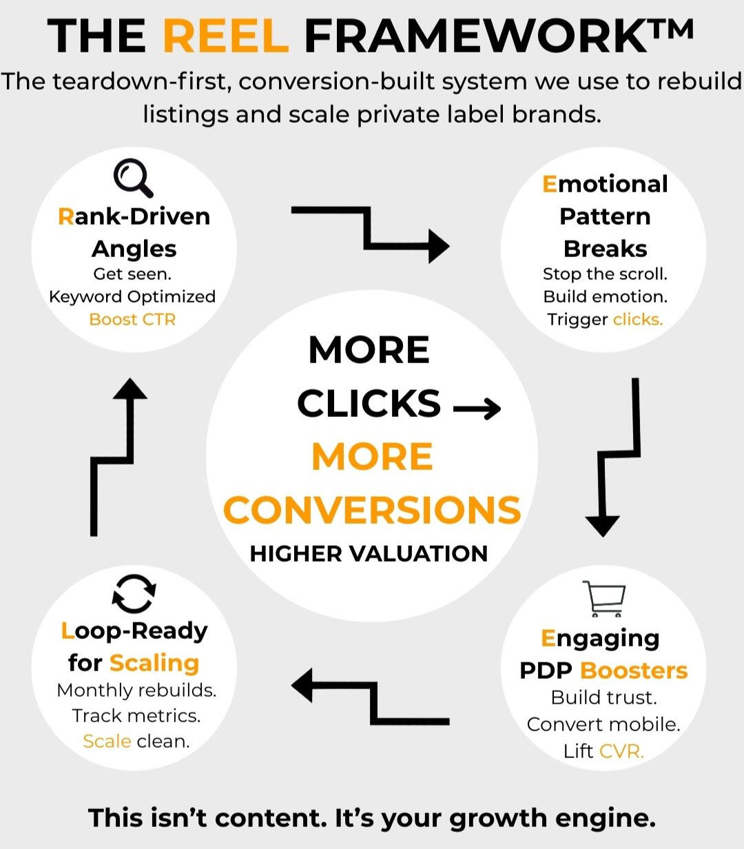 Built for CTR in a high-competition space Built for CTR in a high-competition space